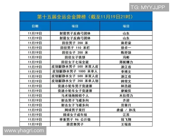 羽毛球顶尖赛事预告及参赛选手状态