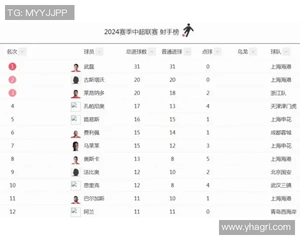 凯恩冲击金球奖前景解析全面数据对比展现竞争力